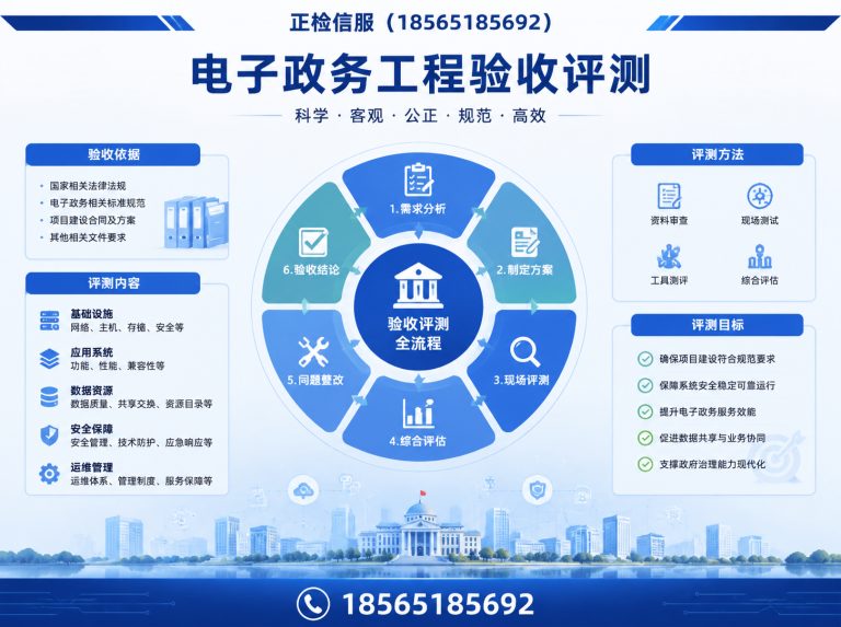 南沙区第三方测试服务展示图
